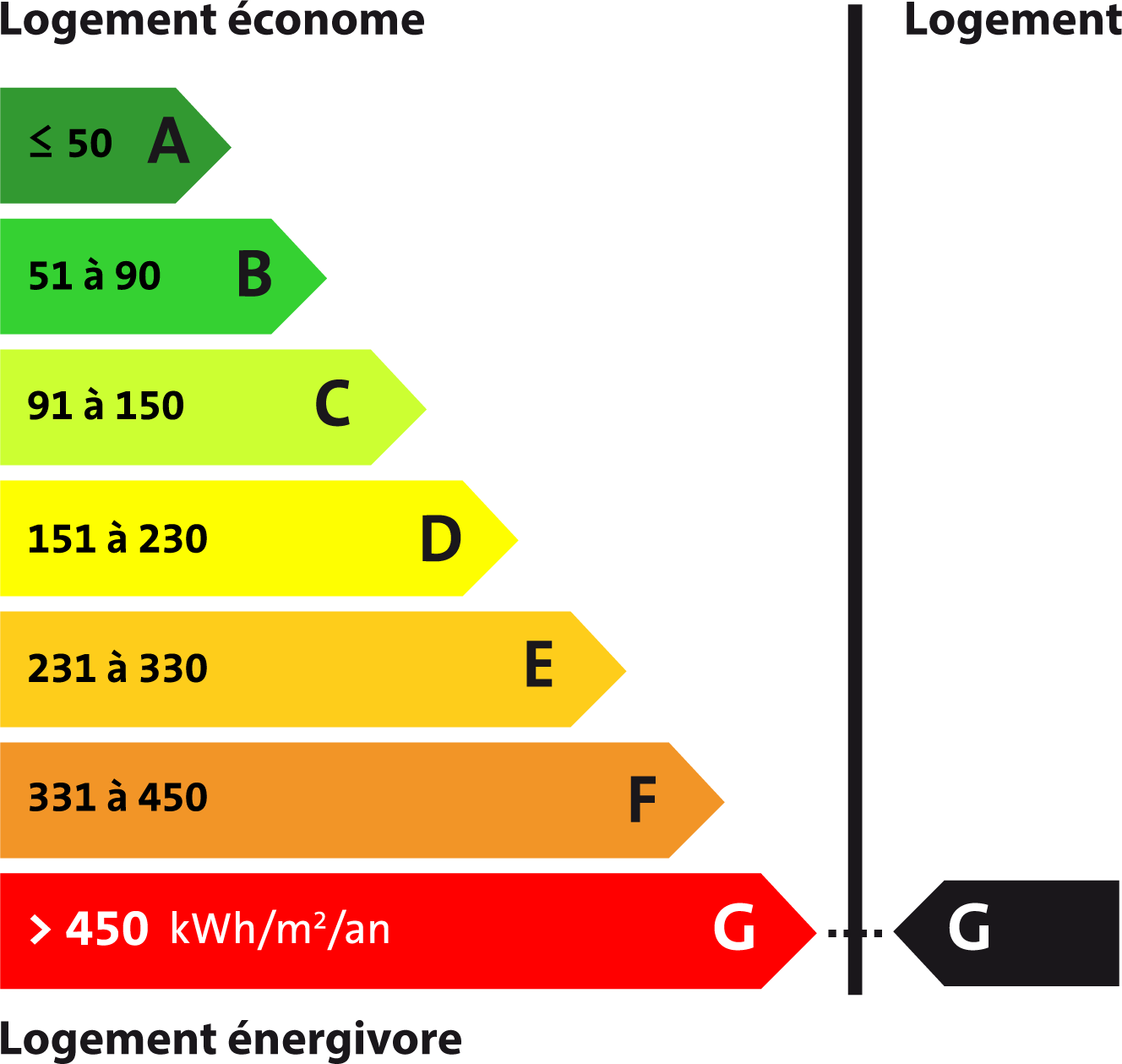 Diagnostic de Performance Energétique - Indice G